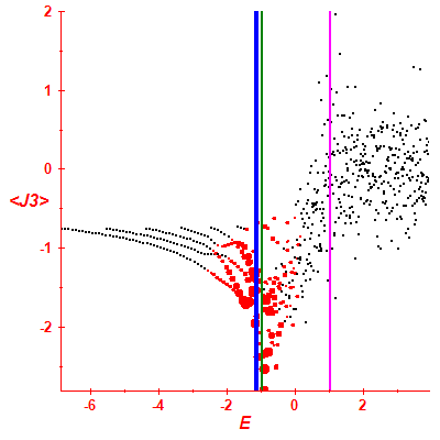 Peres lattice <J3>